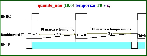 diagrama temporizador not